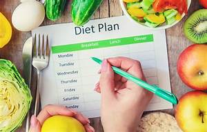 Personalized nutrition plan