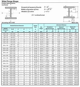 Tabel Ukuran dan Dimensi Tabel H Beam