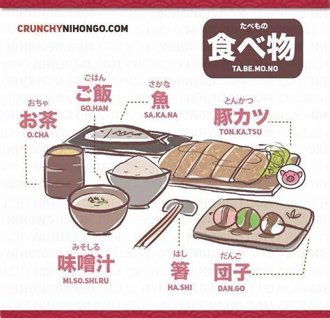 Katakana food