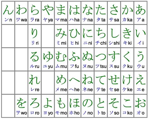 hiragana one by one