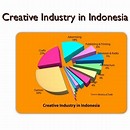 Peranan Nihongo dalam Industri Kreatif