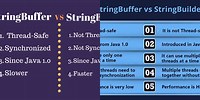 Strings Java
