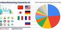 World of Manufacturers