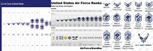Air Force 6