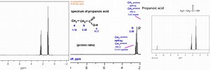 Propanoic Acid