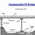 Jel Bridge