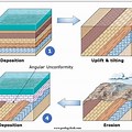 Unconformity Geology