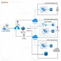 Network Diagram