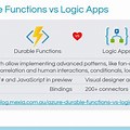 Function App vs