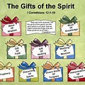 Bible Study Gifts of the Spirit
