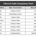 Ethernet Cable Chart