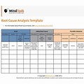 Root Cause Analysis