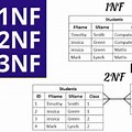 1NF 2NF 3NF Examples