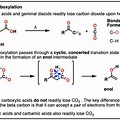 NaHCO3 Reaction