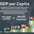 Define GDP