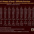 Difficulty Chart