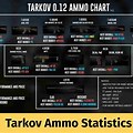 Ammo Chart