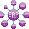 ERP Management System PPT