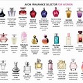 Find Perfume by Bottle Shape