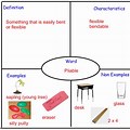 Vocabulary Examples