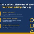 Pricing Examples