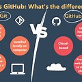 GitHub Difference
