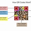QR Codes Work
