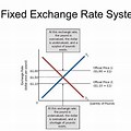 Exchange Rate Diagram