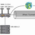 VPN Diagram