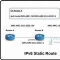 Static Route Cisco