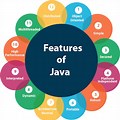 Java Programs