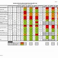 Scorecard Template Excel