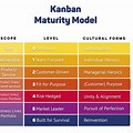 Maturity Model