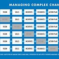 Complex Change Model
