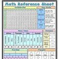 Math Reference Sheet with Number Line