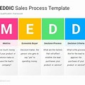 Sales Process Template