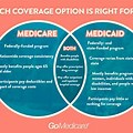 vs Medicaid