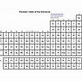 Periodic Table Plain