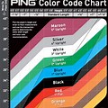 Golf Clubs Color Code C… 