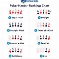 Hands Chart
