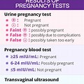 Pregnancy Test Lab