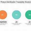Traceability PPT