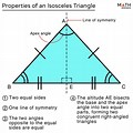 Isosceles