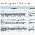 Assignment Operator