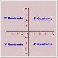 Quadrante Do
