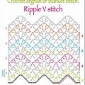 Crochet Stitch Chart