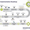 Product RoadMap