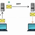 vs SMTP