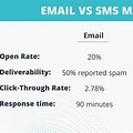 Email Response Rate