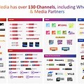 Sky Media TV Channels